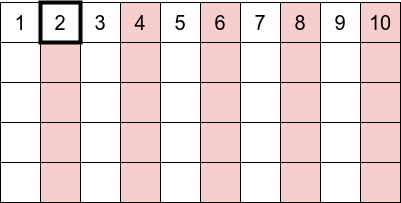 Sieve of Eratosthene step 2